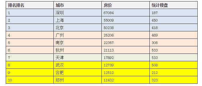 城市人口分类_不同人口规模小城镇特征及规划建设思考