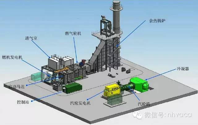 余热锅炉是利用工业企业炉窑及其它余热热源设备产生的余热而生产蒸汽