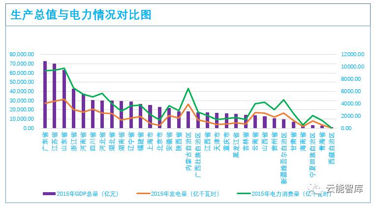 gdp总值2021各省_2020各省gdp排名图片(3)