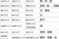 过去式的英文_英雄那是你的过去 英文_穿的过去式英文单词