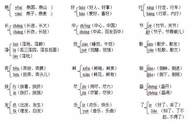 苏教版一年级语文下多音字汇总