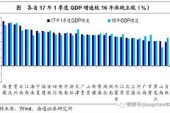贵州省各市GDP增速_70年,贵州GDP翻了2377倍 还有这些数据让人骄傲