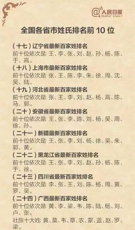 揭西姓李人口多少_揭阳揭西大溪各村人口(3)