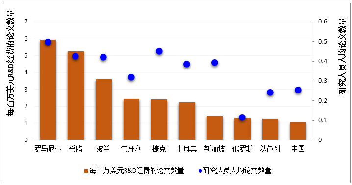 D姓人口数量_中国人口数量变化图(2)