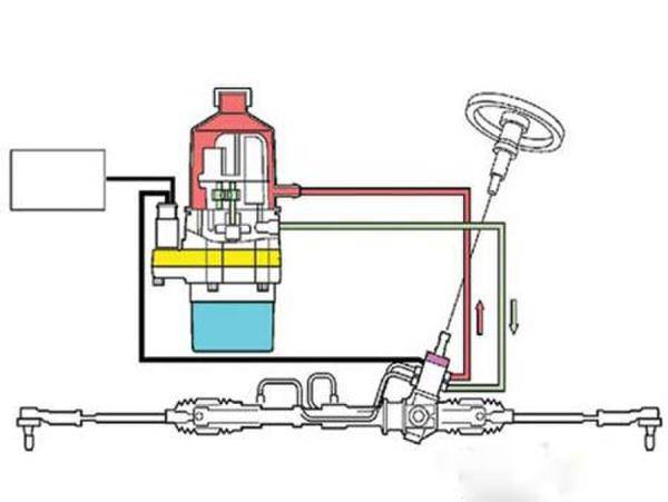 液压电动助力转向系统工作原理是什么