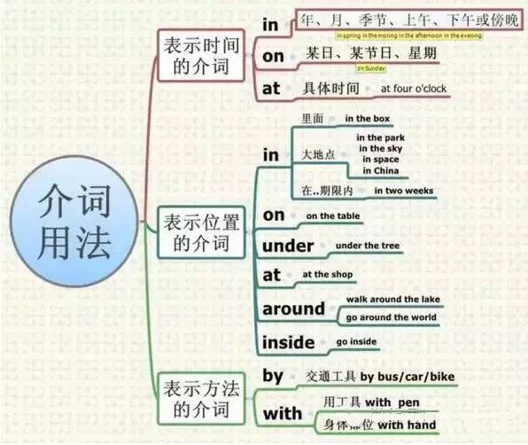 【教育资讯】6张图让你轻松掌握初中英语所有知识点,建议收藏!