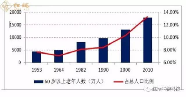 人口什么大人口什么快_常住人口登记卡是什么(2)