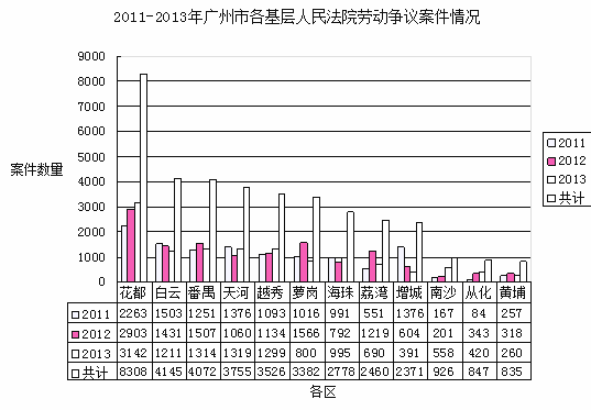 人口流动法_流动人口婚育证明图片(3)