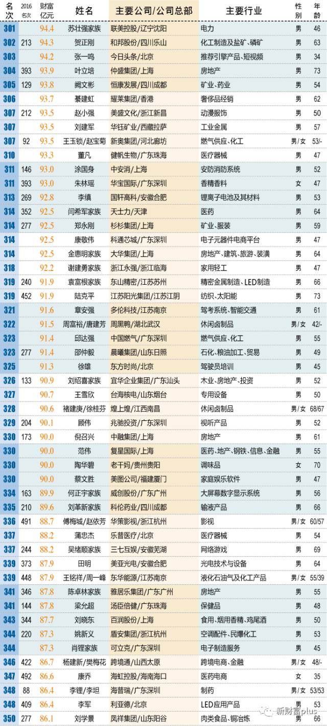 202o年中国人口有多少人_南宁有多少人口2020年(3)