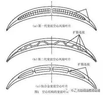 航空发动机先进结构与关键制造技术