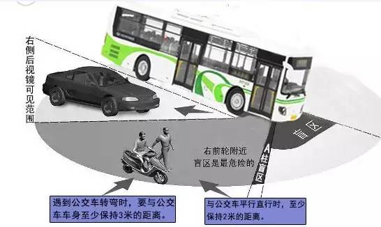学习公交老司机制作的公交车盲区图为了安全请转发收藏