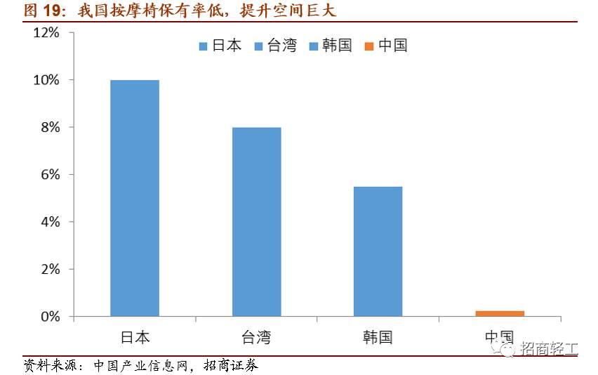 中国按摩人口(2)