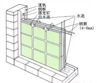 第一,施工前先准备所需要的材料,一般需要:玻璃砖,水泥,砂子,掺和料