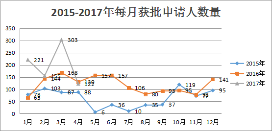 俄罗斯2017总人口_俄罗斯女兵2017(3)