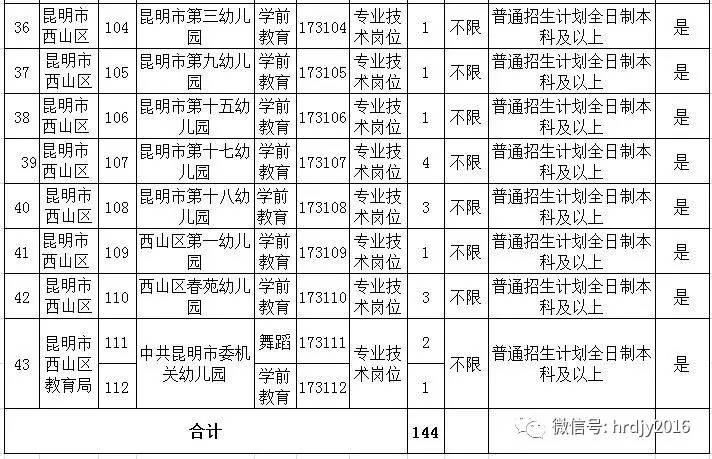 普岗招聘2017年昆明市区县事业单位教师招聘岗位汇总