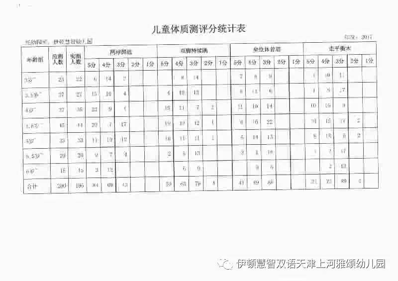 伊顿保健20162017学年幼儿体能测评数据分析