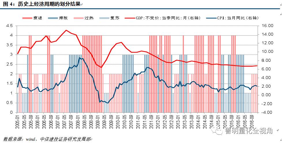 将标题段gdp与gnp的区别_GDP与GNP的区别(3)