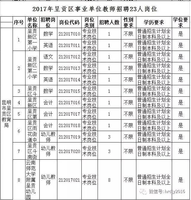 普岗招聘2017年昆明市区县事业单位教师招聘岗位汇总