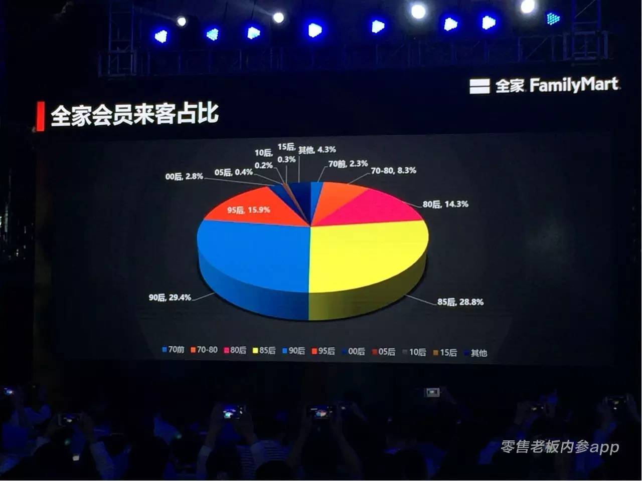 全家便利店会员卡怎么办