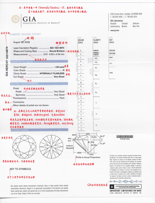 下面一一来解读~~ gia diamond grading report(gia钻石等级报告)