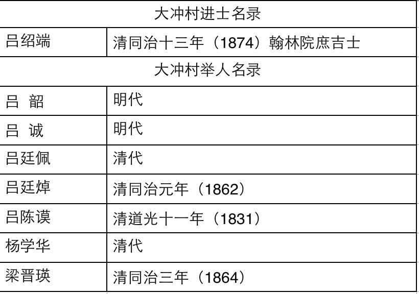 甘姓人口数量_美国作家画中国姓氏图 李王张姓人数最多(3)