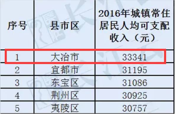 农场常驻人口有无被选举权_漯河常驻人口分布图