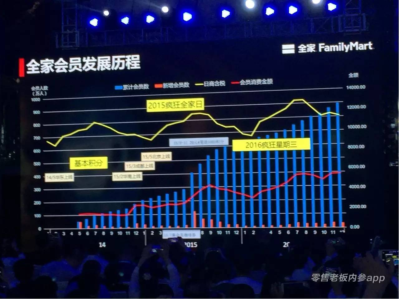 全家便利店会员卡怎么办