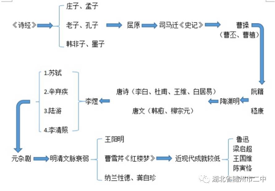 "浅草"文学社开讲啦!大视野:《中国文脉》——余秋雨的中国文学史观