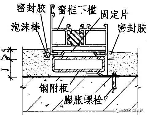 门窗上槛的连接固定 附框安装法:适用于钢筋砼结构,砖墙结构.