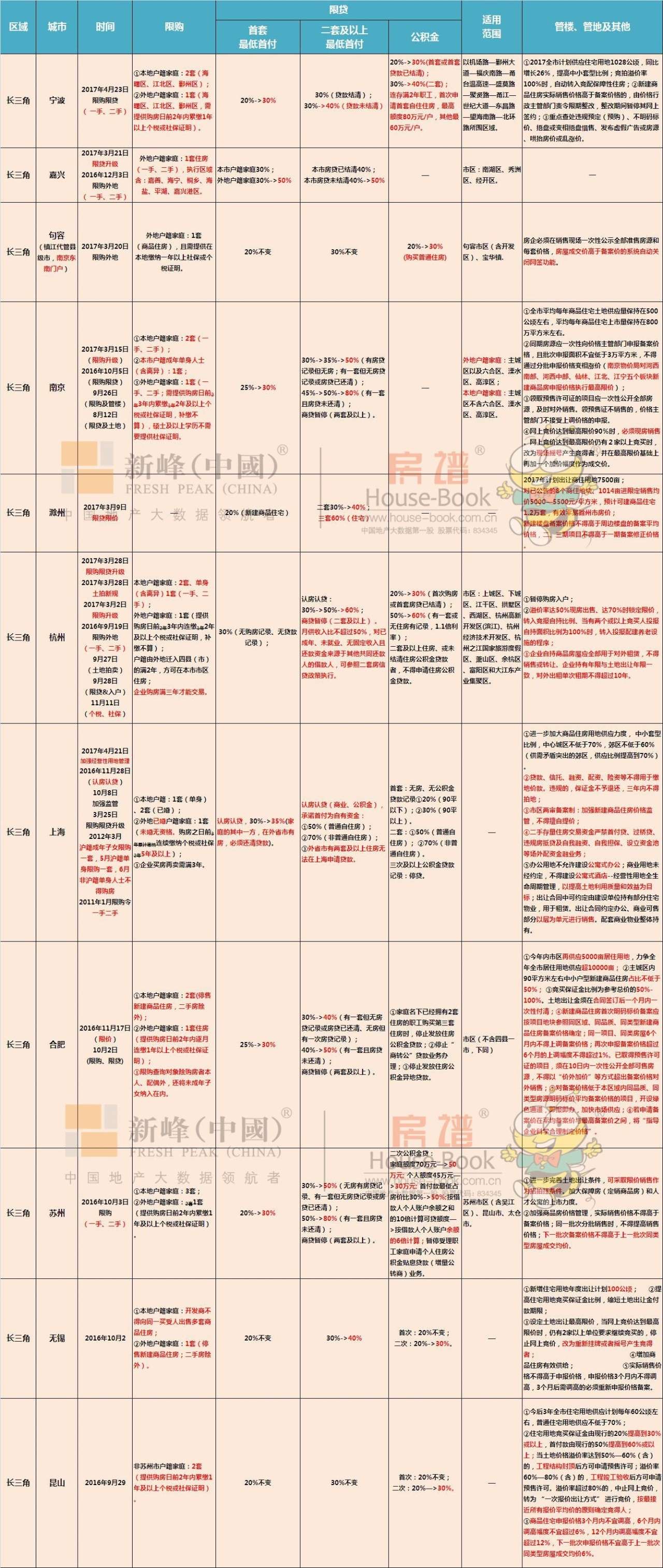 全国人口信息库照片更新_人口普查(3)