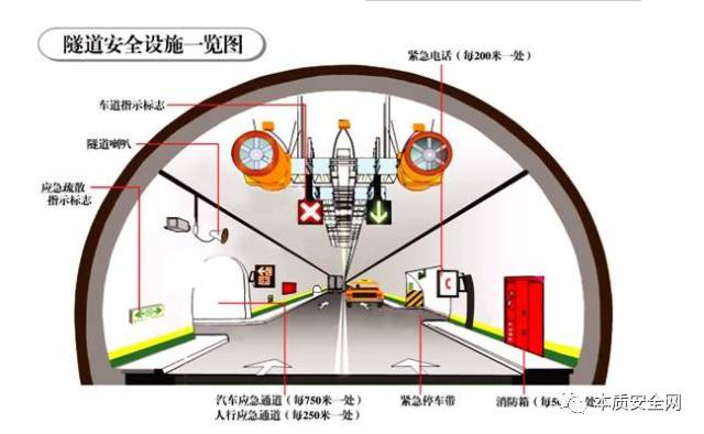 山东威海隧道发生火灾事故致12人:隧道火灾遇险怎么办