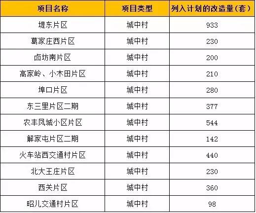 安丘市人口多少_关于公布2019年潍坊大学生暑期公益实习活动首批入围人员名单(3)