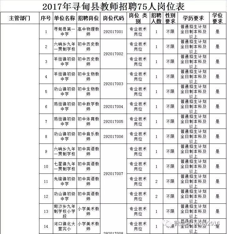 普岗招聘2017年昆明市区县事业单位教师招聘岗位汇总