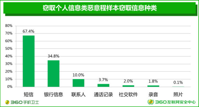 中国移动gdp(3)