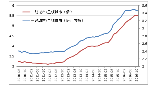 人口流入城市房价较低_夜晚城市图片(2)