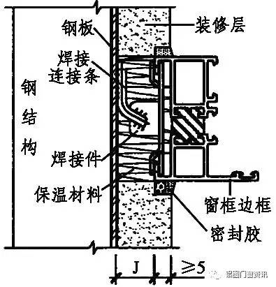 门窗上槛的连接固定窗下槛的连接固定⑴ 连接条安装法:适用于钢结构.