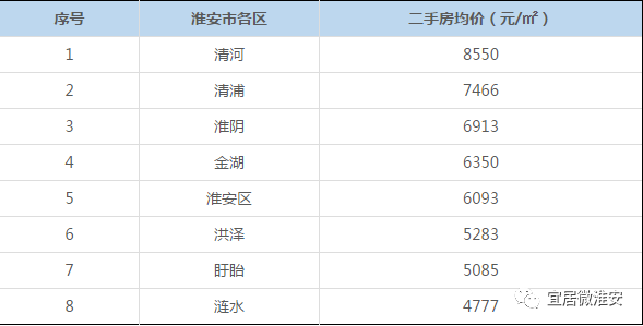 淮安市人口有多少_红灯已亮 淮安商业库存负荷陷胶着僵局