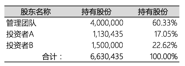 风险投资那些事儿 - 反稀释条款