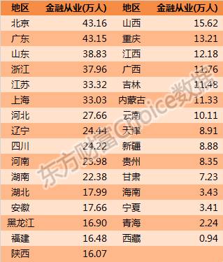 中国有几千万人口失调_中国地图(3)