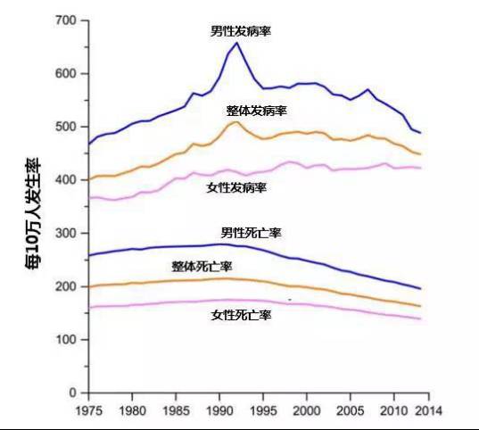 癌症 控制人口_癌症图片(2)