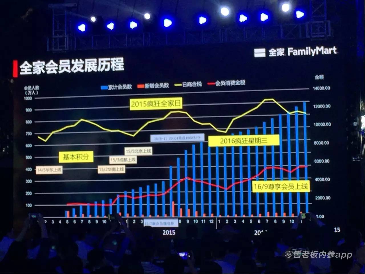 全家便利店会员卡怎么办