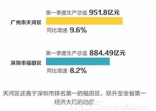 广东省经济总量连续29年位居_2021年广东省经济图片(3)