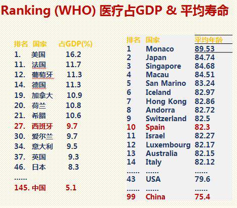 圣保罗gdp_全球城市GDP排行榜,前20美国占9个,欧洲占3个,中国2个(2)