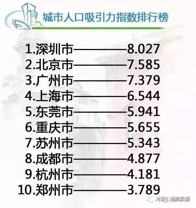 省会城市排名_2012中国省会人口排名