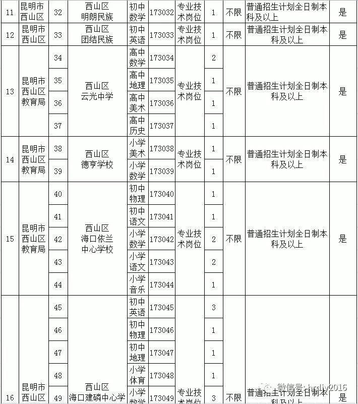 普岗招聘2017年昆明市区县事业单位教师招聘岗位汇总