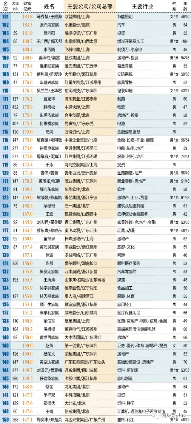 2017泰州人口多少_泰州职业技术学院(3)