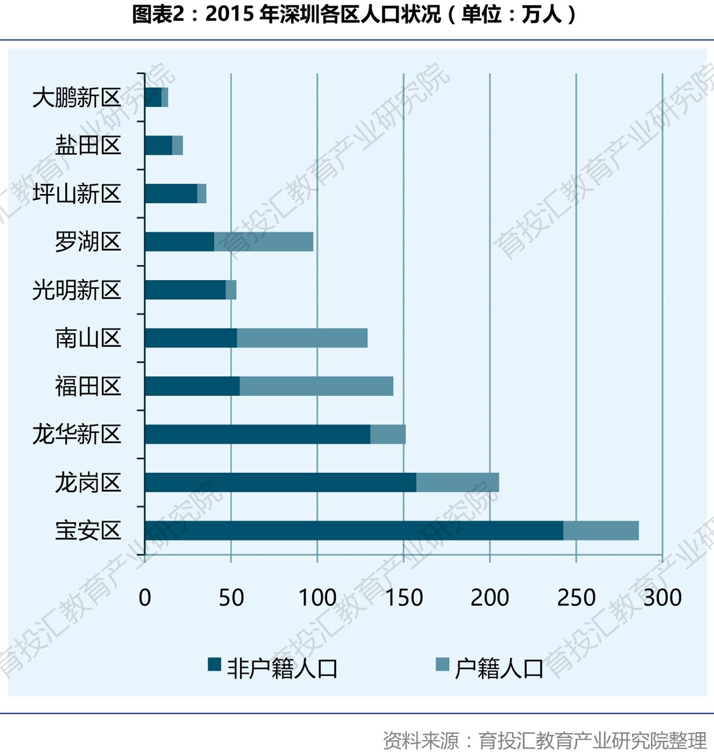 户籍人口指已_天津户籍人口(2)