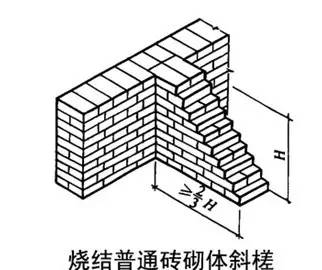 2)砖砌体组砌方法应正确