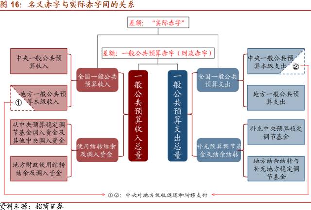 我国财政占GDP比重_三大产业占gdp比重图(2)