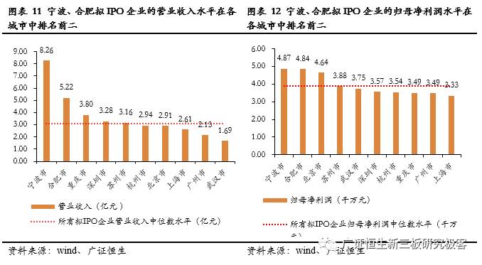 企业的营业收入和城市的gdp_企业营业执照